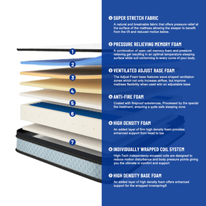 Hot Bán Euro Sang Trọng Vua Nữ Hoàng Kích Thước Tùy Chỉnh Mùa Xuân Bộ Nhớ Bọt Lai Nệm Nén Trong Một Hộp Cho Khách Sạn - Product Image 3