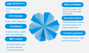 משאבת חום מקור קרקע עם מערכת משאבת חום גיאותרמית 5.0 עבור חימום ביתי וקירור ביתי - Product Image 6