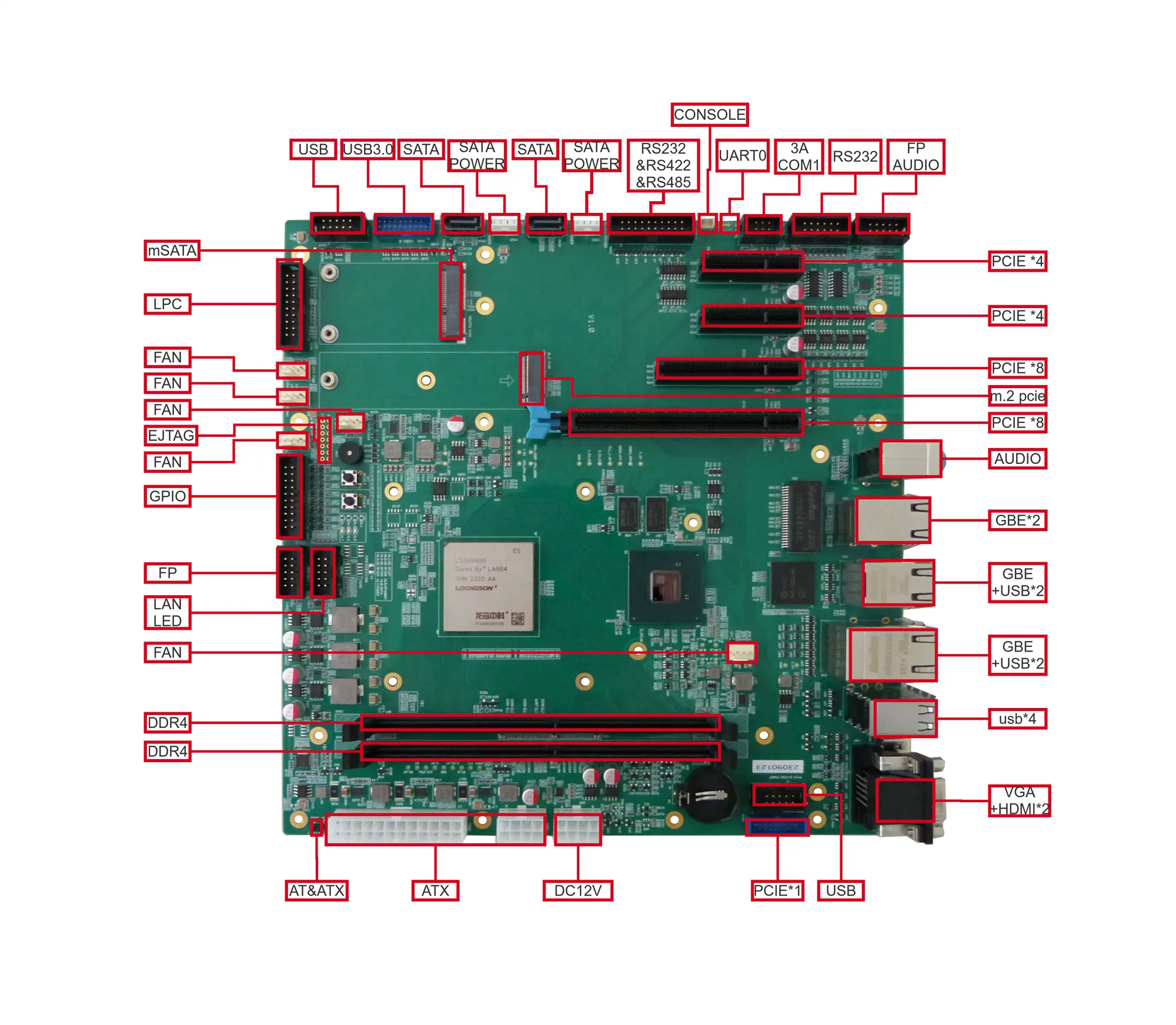 新しいLoongson3A6000プロセッサ統合グラフィックス産業用MicroATXマザーボード64GBデスクトップDDR4メモリ2 SATAイーサネットVGA