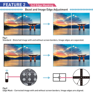4K X 2K 1080P/4K 60Hz <span class=keywords><strong>2x2</strong></span> HDMI TV <span class=keywords><strong>Video</strong></span> <span class=keywords><strong>Wall</strong></span> Displays <span class=keywords><strong>Controller</strong></span> Procesador de pared de <span class=keywords><strong>video</strong></span> HDMI de 4 puertos con RS232 - Product Image 5