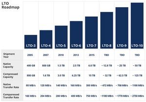 00gh766 3555-agkj LTO-7 HH FC Băng ổ đĩa cho ts4300 - Product Image 4