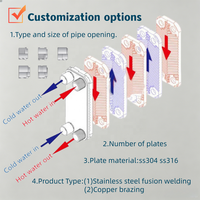 Échangeur de chaleur premium 100 % acier inoxydable soudé par fusion pour la réfrigération à l'ammoniac avec garantie d'usine mondiale d'un an