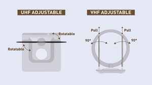 <span class=keywords><strong>Antenne</strong></span> <span class=keywords><strong>TV</strong></span> d'intérieur 4K 1080P VHF UHF <span class=keywords><strong>Antenne</strong></span> numérique HDTV Dipôle extensible - Product Image 6