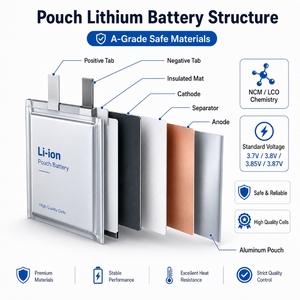 3.7V 180mAh 531623 KRL Şarj Edilebilir Lipo Kese Hücreli 5.3x16x23mm 500 Döngülü Uzun Bekleme Süreli ODM Pil, RFID Etiket Lojistiği için - Product Image 3