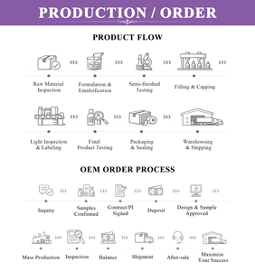 Ensemble de soins capillaires bio ODM/OEM pour salon : Lotion, mousse, huile pour cuir chevelu, après-shampoing et shampoing à l'huile d'olive, nourrissants et nettoyants en profondeur - Product Image 6