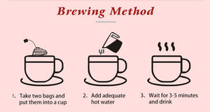 ハーブサプリメント血中尿酸バランス茶は肝臓と腎臓の健康機能を促進します - Product Image 5