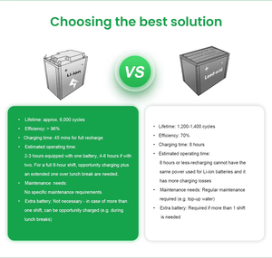 High Voltage Home Solar Battery BYD <strong>10</strong>-20kWh LiFePO4 Lithium Ion 51.2V Split Stackable Household Energy Storage System - Product Image 2