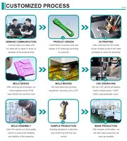 Fabrication de composants plastiques automobiles, pièces automobiles moulées par injection sur mesure, coques et enveloppes, service OEM, ISO9001, RoHS, CE