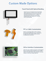 Module d'affichage AMOLED 2,06 pouces 410x502 avec écran tactile intégré ST7801N MIPI SPI basse consommation pour appareils portables