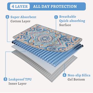 HIPHOPPET Absorbent Wieder verwendbare wasch bare Welpen-Hunde trainings pads Wasserdichtes, rutsch festes, auslaufs ic heres, schnell trocknendes, umwelt freundliches Pee-Pad für Haustiere - Product Image 3