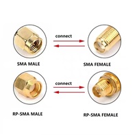 Câble Pigtail RF Personnalisé SMA Femelle RP SMA Femelle vers UFL IPX MHF4 1.13mm 1.37mm RG178 – Assemblage de Connecteurs pour Module Sans Fil