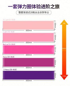 Custom Logo Color Latex Loop <b>Bands</b> Durable Portable Gym Fitness Resistance <b>Band</b> Sets <b>Workout</b> Elastic Stretch Mini Loop <b>Band</b> USA - Product Image 5