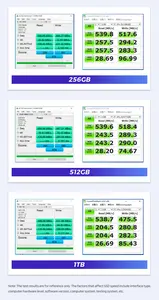 2.5 SSD 1 TB 120GB 128GB 240GB 256GB 512GB SSD ไดรฟ์โซลิดสเตตภายในสำหรับแล็ปท็อป SATA3.0เดสก์ท็อป