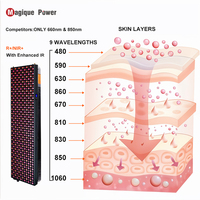 6000w Smart Full Body Standing Panneau de thérapie par la lumière infrarouge Amovible 650nm 830 850nm Dispositif de panneau de thérapie par la lumière rouge avec support