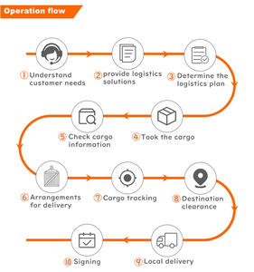 航空速達貨物運送業者DHL中国からサウジアラビアへの貨物輸送ドバイ南アフリカDdp物流配送業者 - Product Image 2