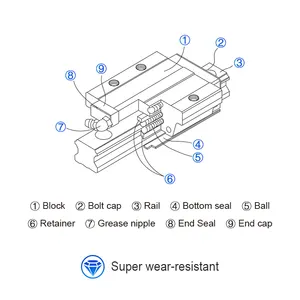 Vite a ricircolo di sfere CNC HLTNC e guida lineare con cuscinetto lineare serie HG e guide lineari facile da interformare in parti HIWIN