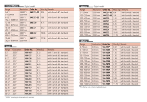 ไมโครมิเตอร์วัดภายนอก Mitutoyo รุ่น 340-520/521/522/523/524/525/526, ไมโครมิเตอร์ดิจิตอลช่วงวัดขนาดใหญ่ - Product Image 3