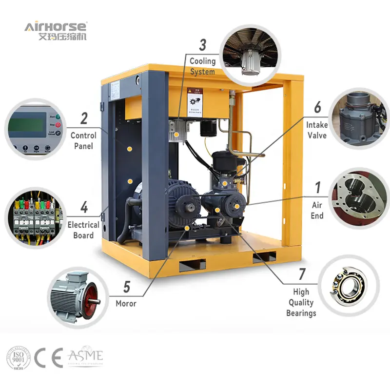Ip54 मोटर औद्योगिक कंप्रेसर मशीन 7.5kw 10hp dc एयर कंप्रेसर 22kw 10बार स्क्रू एयर कंप्रेसर 30hp