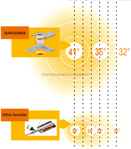Damly nóng cho gia cầm và lợn trang trại gas nóng damly hướng dương khí brooder do6500l do6500l + do6500n - Product Image 3