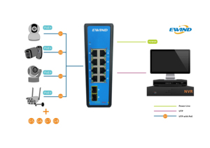 Đầy Đủ Gigabit 10 Cổng Ngoài Trời Chuyển Đổi Pau Năng Lượng Mặt Trời Din Đường Sắt <span class=keywords><strong>8</strong></span> Cổng Gigabit 24V Công Nghiệp Hỗ Trợ 12 3 6 - Product Image 5