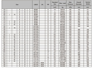 Neumáticos Radiales PCR de Alta Calidad, Suministrados por Fábrica China, Certificados DOT/ECE/GCC, 175/70R14 175/75R14 <span class=keywords><strong>165R14</strong></span> 175R14, 3 Años - Product Image 3