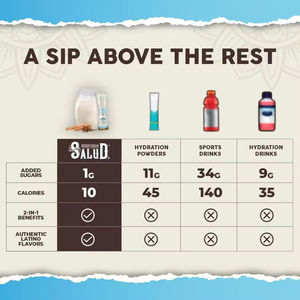 Polvo Electrolítico para Apoyo Inmunológico en Adultos, Hidratación con Vitaminas y Minerales Complejos, Venta al Por Mayor - Product Image 4