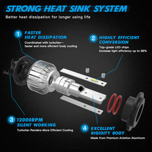 Bevinsee 2x HIR2 9012 LED phare Hi/Lo faisceau ampoules 6000LM pour Opel <span class=keywords><strong>Astra</strong></span> J <span class=keywords><strong>GTC</strong></span> 2012-2013 <span class=keywords><strong>2014</strong></span> 2015 - Product Image 6