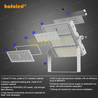 1000w Haut Mât Led Stade Lumière 500W Arena Gymnase Lampe 600W Terrain De Tennis Éclairage DMX DALI Gradation LED Parking Lumières