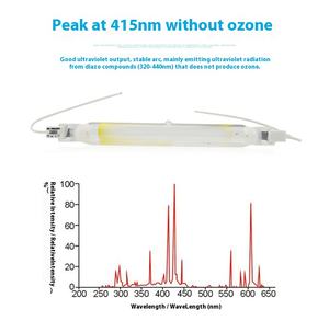 <span class=keywords><strong>Philips</strong></span> Dr.Fischer HPM17 Lámpara de impresión <span class=keywords><strong>UV</strong></span> E27 Base Fuente de <span class=keywords><strong>luz</strong></span> LED de vidrio 220V AC para curado de tinta de alta velocidad y exposición de pantalla - Product Image 3