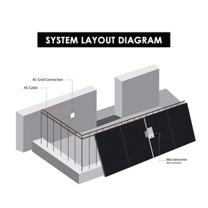 Rotterdam Warehouse 800W 1000W 2500W <span class=keywords><strong>Microinversor</strong></span> Balcón Sistema solar con paneles de alta potencia Balcón Sistema de Kit de montaje solar - Product Image 6