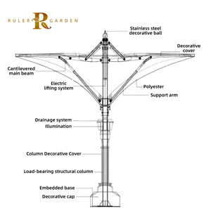 Parapluie motorisé pour paysage, résistant au vent, imperméable, à l'énergie solaire, pulvérisant un café, un bar, un espace carré pour l'extérieur. - Product Image 5