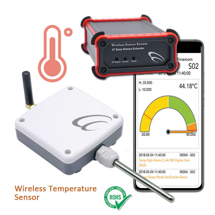 Farm Wireless Sensor Iot Agriculture Sensor Zigbee Motion Sensor Wireless Temperature ...