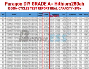 Cổ phiếu mới chu kỳ sâu 3.2V 320ah 310ah 280ah 300ah Lithium LiFePO4 Prismatic Ion pin tế bào 10000 lần cho năng lượng mặt trời hệ thống - Product Image 4