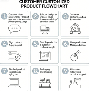 Double-Layer IP65 Coated Silicone Waterproof RGB Rechargeable Dimmable LED <b>Neon</b> Light - Product Image 4