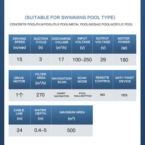 Nettoyeur de <span class=keywords><strong>piscine</strong></span> robotisé <span class=keywords><strong>programmable</strong></span> intelligent, forte aspiration, fonction d'escalade des murs, Dolphin M200PLUS 270M3/H, filtre pour une <span class=keywords><strong>piscine</strong></span> facile - Product Image 5