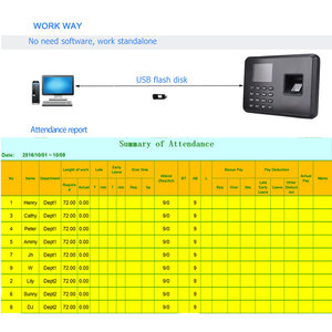 125Khz RFID thẻ đấm sinh trắc học dấu vân tay Thời gian ghi A2 Nhà máy cung cấp - Product Image 5