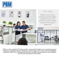 PBM OEM Ventilateur centrifuge à double entrée personnalisable 180mm Turbine en acier inoxydable 230VAC Ventilation 48V Options Fabriqué en Chine