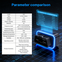 Rastreador GPS para Automóvil, Instalación OBD, Conexión USB de 1 Año, Sistema Operativo Android, Control Remoto, Vehículos Automotores en Todo el Mundo