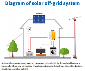 Sistema de Generación de Energía Fuera de la Red de 3kw 5kwh al por Mayor con Control MPPT, Batería, Energía Solar Doméstica de Alta Eficiencia, 3 Kw de Potencia - Product Image 2