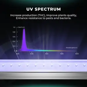 Nuevas llegadas ADlite Series UV 27W Barra de luz LED suplementaria para cultivo Aumento de rendimiento Plantas de interior comerciales UV30 UV15 Mars Hydro
