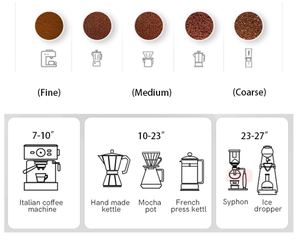 Kingze Moulin à café en aluminium CNC 420 en acier inoxydable Broyeur à grains de café manuel portable pour l'extérieur - Product Image 5