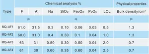 Nhôm Florua nhà máy của nhà sản xuất Trung Quốc alf3 nhôm Florua alf3 99 giá nhà máy sử dụng