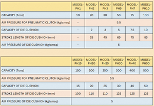 Presse mécanique robuste de type H conçue pour le poinçonnage et l'estampage de tôles de précision, fiable et à haut rendement MODELPH15 - Product Image 6