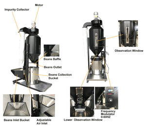 Máquina Despedradora de Granos de Café Portátil Hyway Industrial, Venta Caliente, 15 kg/min, 900 kg/h, Clasificadora por Gravedad, Elimina Hierro y Piedras de Granos y Semillas - Product Image 2