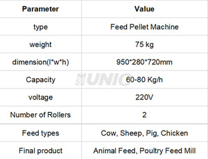 เครื่องอัดเม็ดอาหารสัตว์ประสิทธิภาพสูงรุ่นใหม่ 60-80 กก./ชม. ใช้ไฟฟ้า 220V ผลิตจากเหล็กกล้าคาร์บอน ทนทาน สำหรับอาหารสุกร - Product Image 2