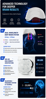 Casque de photobiomodulation cérébrale Suyzeko 810nm 1070nm à LED infrarouges proches pour la rééducation neurologique professionnelle