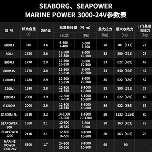 Daiwa Leobritz 300J Electric Fishing Reel 540g Ocean Boat Deep Sea Right <b>Hand</b> Aluminum Alloy - Product Image 5