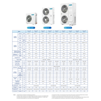 10HP 28KW Climatiseur Central Commercial Plafond Cassette Climatiseur Intérieur Multi Zone Mini Vrf Split Climatisation