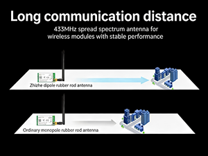 CYXS KX-1000 2.4ГГц и 5ГГц всенаправленная антенна «резиновая уточка» черно-белая с разъемом, коэффициент усиления 3.5dBi - Product Image 6