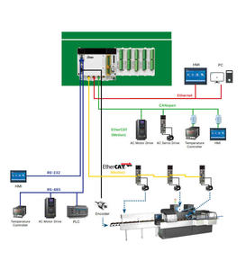 PLC Delta DVP26SE11R 16DI/10DO con Salida de Relé, Diseño que Ahorra Espacio para Panel de Control - Product Image 4